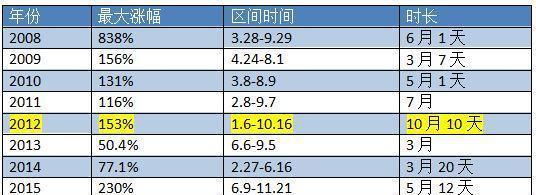 狗狗的食量如何随季节性改变？（宠物主人必看，了解狗狗饮食习惯的变化！）