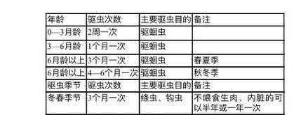 多氏田鼠饲养指南（如何科学养殖多氏田鼠）