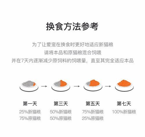 150克猫粮的重要性（宠物健康离不开每一顿饭；150克猫粮，照顾宠物的健康）