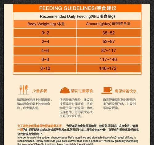 爱宠犬的营养需求——狗粮摄入量探析（以阿拉斯加为例，探究狗粮摄入量对宠物健康的影响）