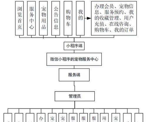 如何以狗狗训练的三个阶段原理训练你的宠物狗？（了解狗狗训练的三个阶段原理，提升你的宠物狗训练能力）