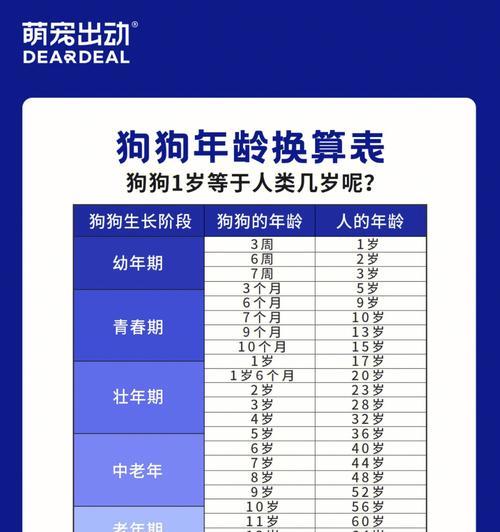 小型犬为何比大型犬活得更长？（探究小型犬寿命长的原因及相关影响因素）