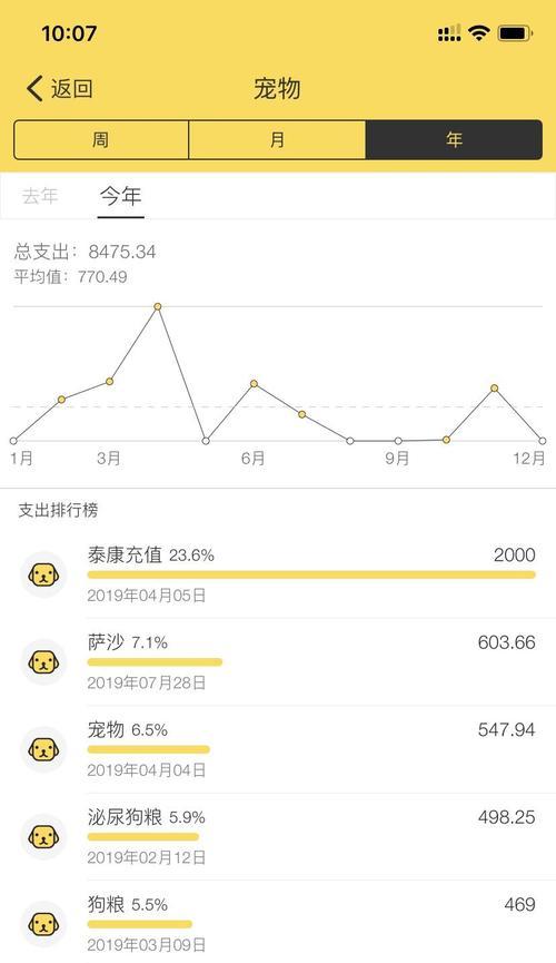 养一只金毛的喂食指南（金毛喂食贴士及花费预估）