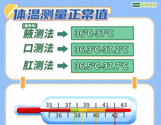 幼犬体温正常范围及处理幼犬发烧的方法（了解幼犬正常体温范围，及时处理幼犬发烧）