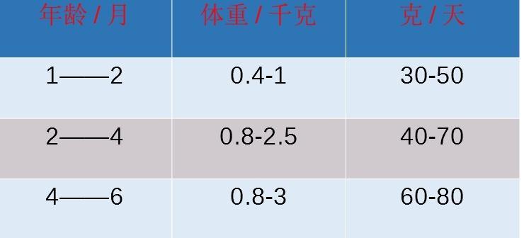 猫咪的日常饮食需求（每天应喂养多少猫粮才合适？）