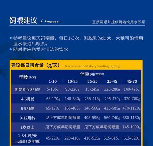 汪星人不能“喝”的六种水，你有喂过吗？（保护宠物健康，警惕这些危险水源）