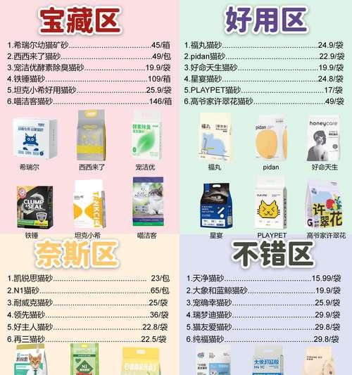 如何选择适合的猫砂？（四个标准助你选猫砂）