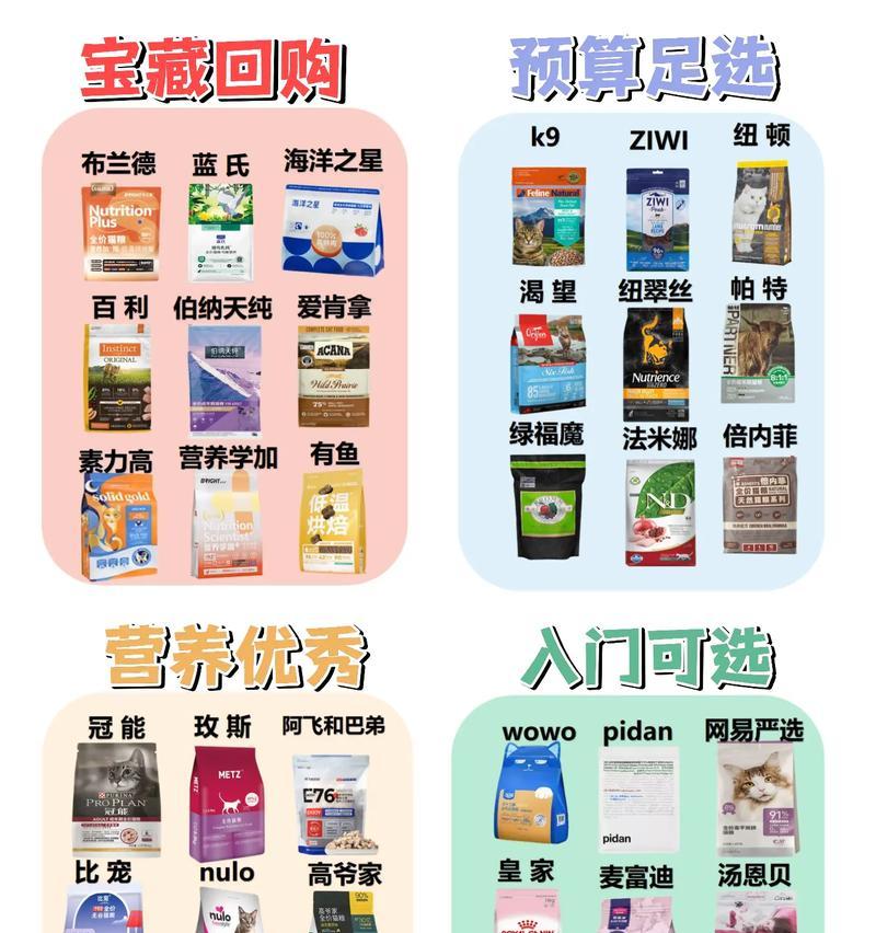 幼猫每天所需猫粮量以及如何选择营养全面的猫粮（营养需求全面、科学搭配，幼猫健康成长的关键）