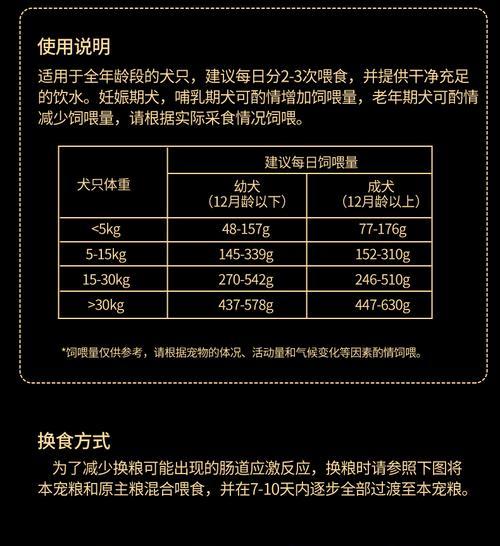 中华犬的理想狗粮选择（一起为中华犬的健康着想）
