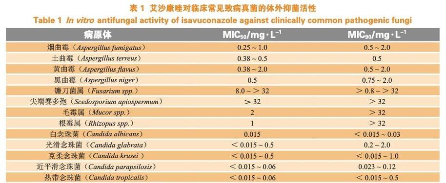 真菌感染的药物治疗（选择适合的药物来有效治疗真菌感染）