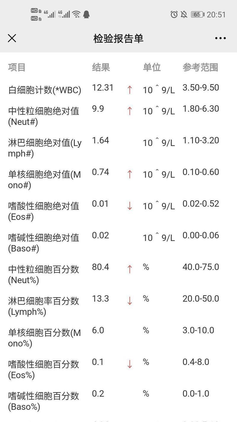 低烧的原因及相关症状（探究低烧的成因，了解身体发热的不同情况）