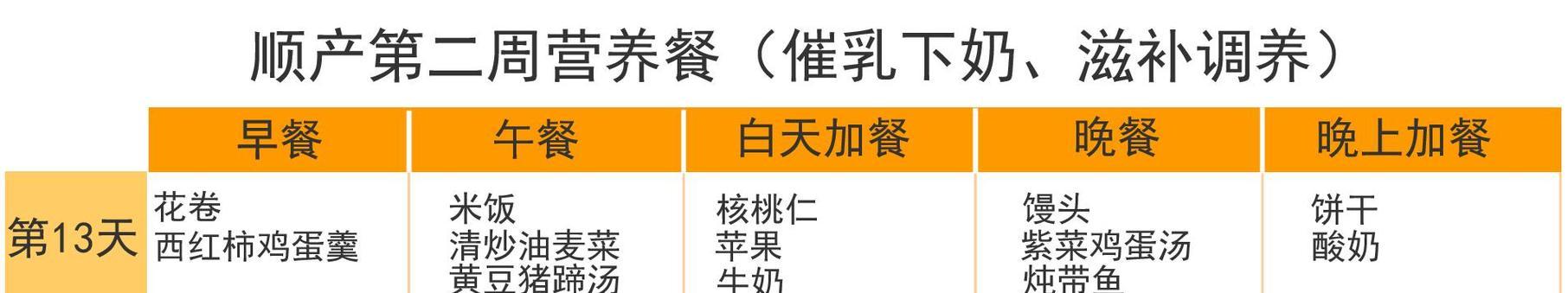 13天幼犬的饮食需求（科学均衡的食物营养是幼犬的关键）