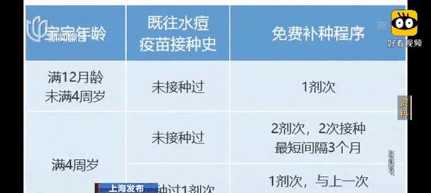 疫苗接种时间（了解婴儿和儿童疫苗接种的时间表和重要性）