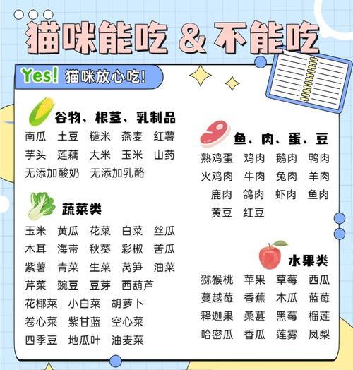 幼猫的饮食需求与禁忌（科学饲养幼猫，关注营养平衡与安全）