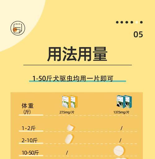如何正确喂养狗狗球虫药？（掌握喂药频率，确保宠物健康）