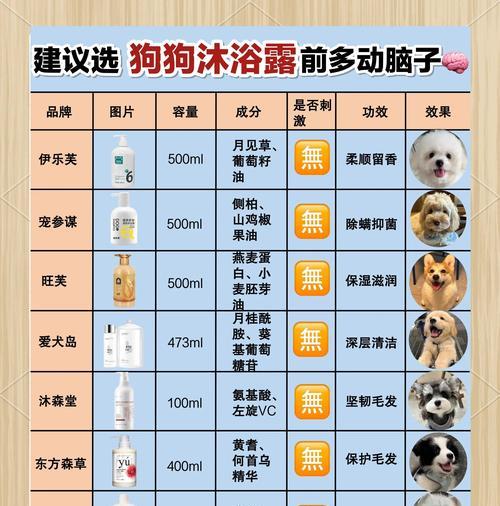 幼犬洗澡时间表及注意事项（合适的洗澡时间，为宠物的健康着想）
