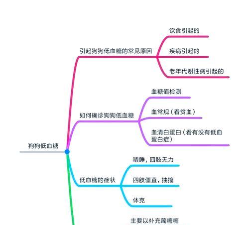 狗狗低血糖恢复需要多长时间？（低血糖的狗狗康复进程、）