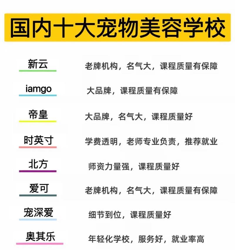 武汉宠物美容学校（探索武汉宠物美容学校的课程和学习环境）