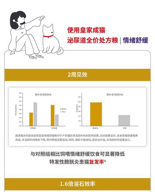探讨猫咪食用泌尿处方粮的美味程度（智商税还是物有所值？一键揭秘）