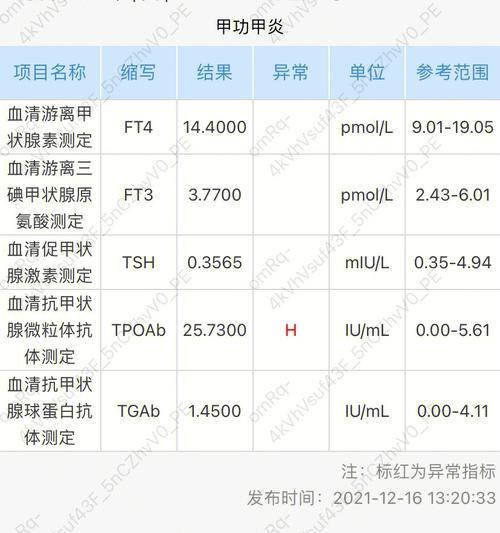 狗狗甲减的原因及相关知识（探究狗狗甲减的成因，提高宠物健康水平）