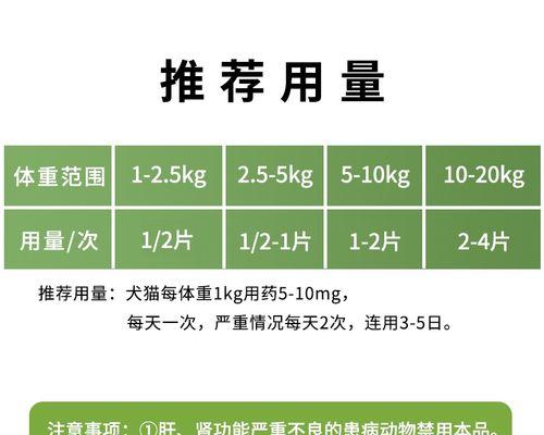 小狗感冒药有哪些症状？（了解小狗感冒药常见症状，保护你的毛绒宝贝！）