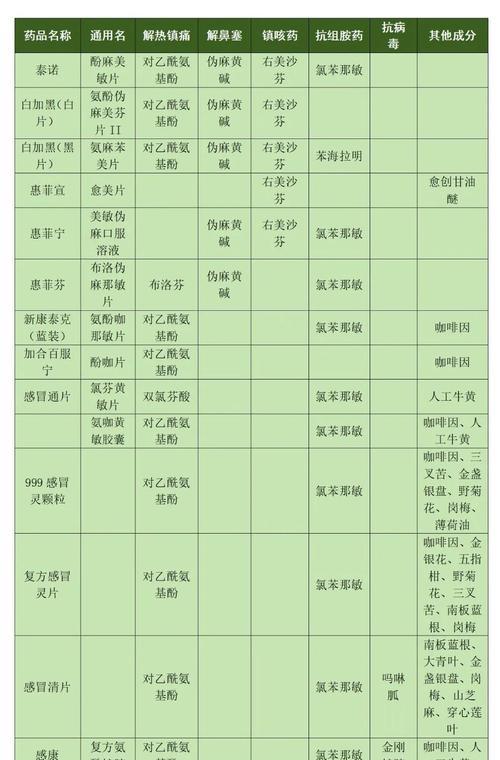 打疫苗后何时可以吃感冒药？（科学指导下的疫苗与感冒药合理搭配）