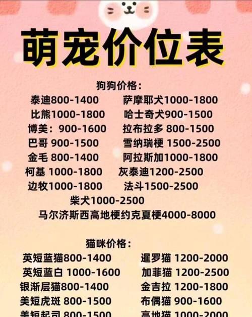 哈士奇幼犬换毛周期及注意事项（了解换毛周期，帮助宠物哈士奇更健康）