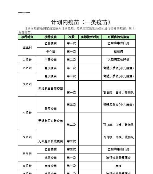 泰迪狗疫苗注射时间及重要性（了解泰迪狗疫苗注射时机，守护爱宠健康）