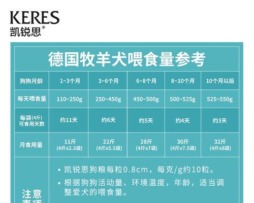 德国牧羊犬不吃狗粮怎么办？（探究导致德国牧羊犬不吃狗粮的原因及解决方法）