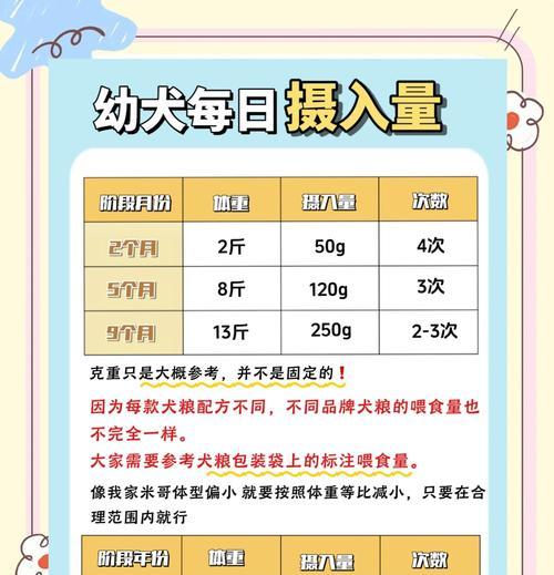 金毛狗粮消耗速度（金毛犬食粮需求分析，细致揭晓食粮消耗量。）