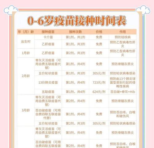 狗狗细小疫苗接种时间解析（多久打疫苗最为合适？）