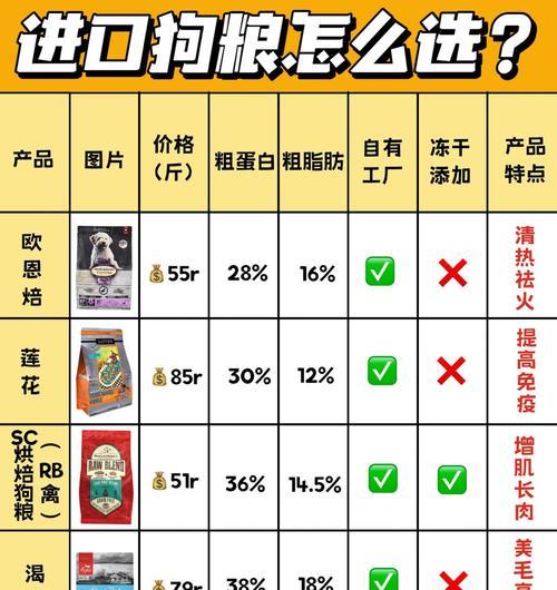 一斤狗粮能让比熊吃多久？（比熊食量与狗粮消耗的关系）