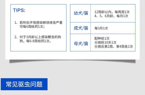 雷米高驱虫后多久可以进食？（了解雷米高驱虫的用药时间和饮食建议）